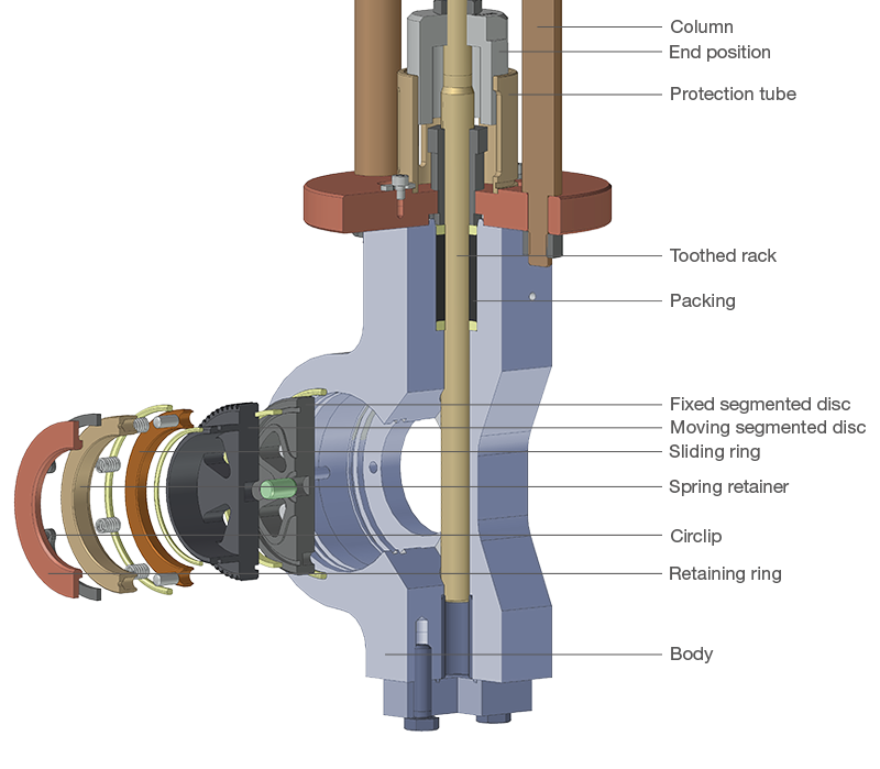 Design principle segmented disc valves